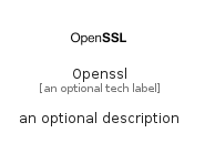 illustration for Openssl