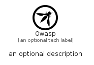 illustration for Owasp