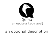 illustration for Qemu