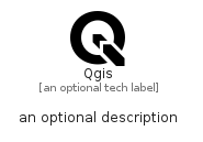 illustration for Qgis