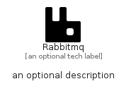 illustration for Rabbitmq