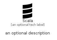 illustration for Scala