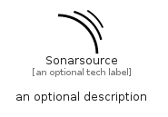 illustration for Sonarsource