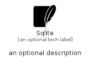 illustration for Sqlite