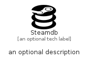 illustration for Steamdb