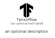 illustration for Tensorflow