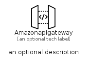 illustration for Amazonapigateway
