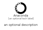 illustration for Anaconda