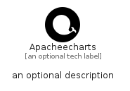 illustration for Apacheecharts