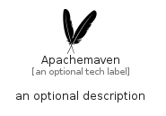 illustration for Apachemaven