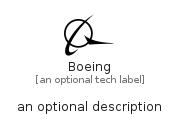 illustration for Boeing
