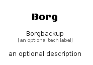 illustration for Borgbackup