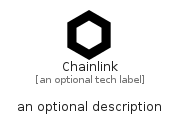 illustration for Chainlink