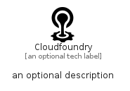 illustration for Cloudfoundry