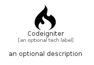 illustration for Codeigniter