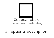 illustration for Codesandbox
