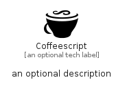 illustration for Coffeescript
