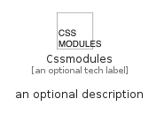 illustration for Cssmodules
