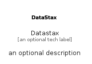 illustration for Datastax