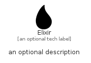 illustration for Elixir