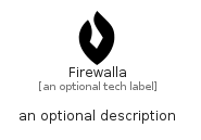 illustration for Firewalla