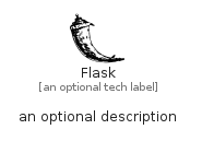illustration for Flask