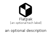 illustration for Flatpak
