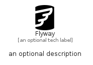 illustration for Flyway