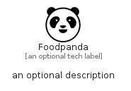 illustration for Foodpanda