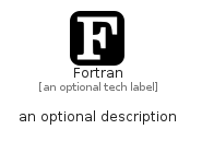 illustration for Fortran
