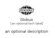 illustration for Globus
