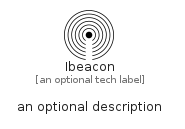 illustration for Ibeacon