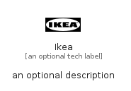 illustration for Ikea