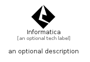 illustration for Informatica