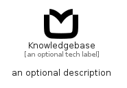 illustration for Knowledgebase