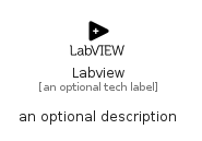 illustration for Labview