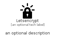 illustration for Letsencrypt