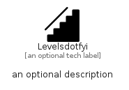 illustration for Levelsdotfyi