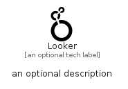 illustration for Looker