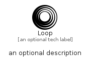 illustration for Loop