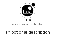 illustration for Lua