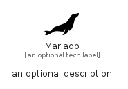 illustration for Mariadb