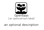 illustration for Openfaas