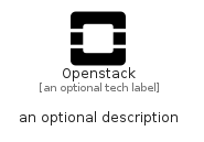 illustration for Openstack