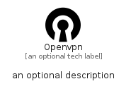 illustration for Openvpn