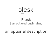 illustration for Plesk