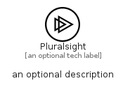 illustration for Pluralsight