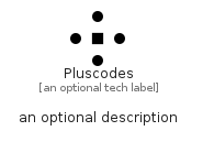 illustration for Pluscodes