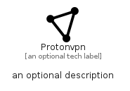 illustration for Protonvpn