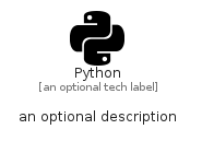 illustration for Python